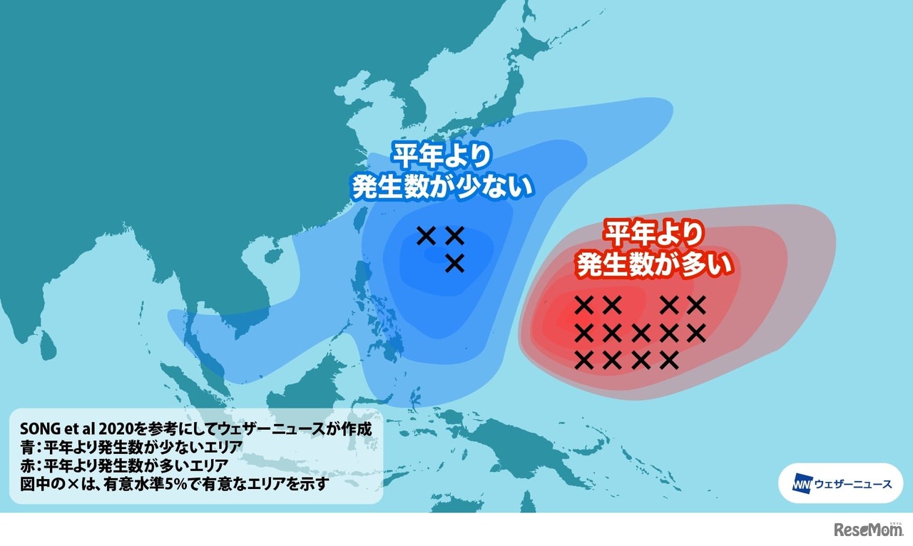 台風の発生位置の傾向