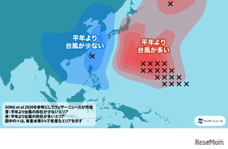 台風の進路の傾向