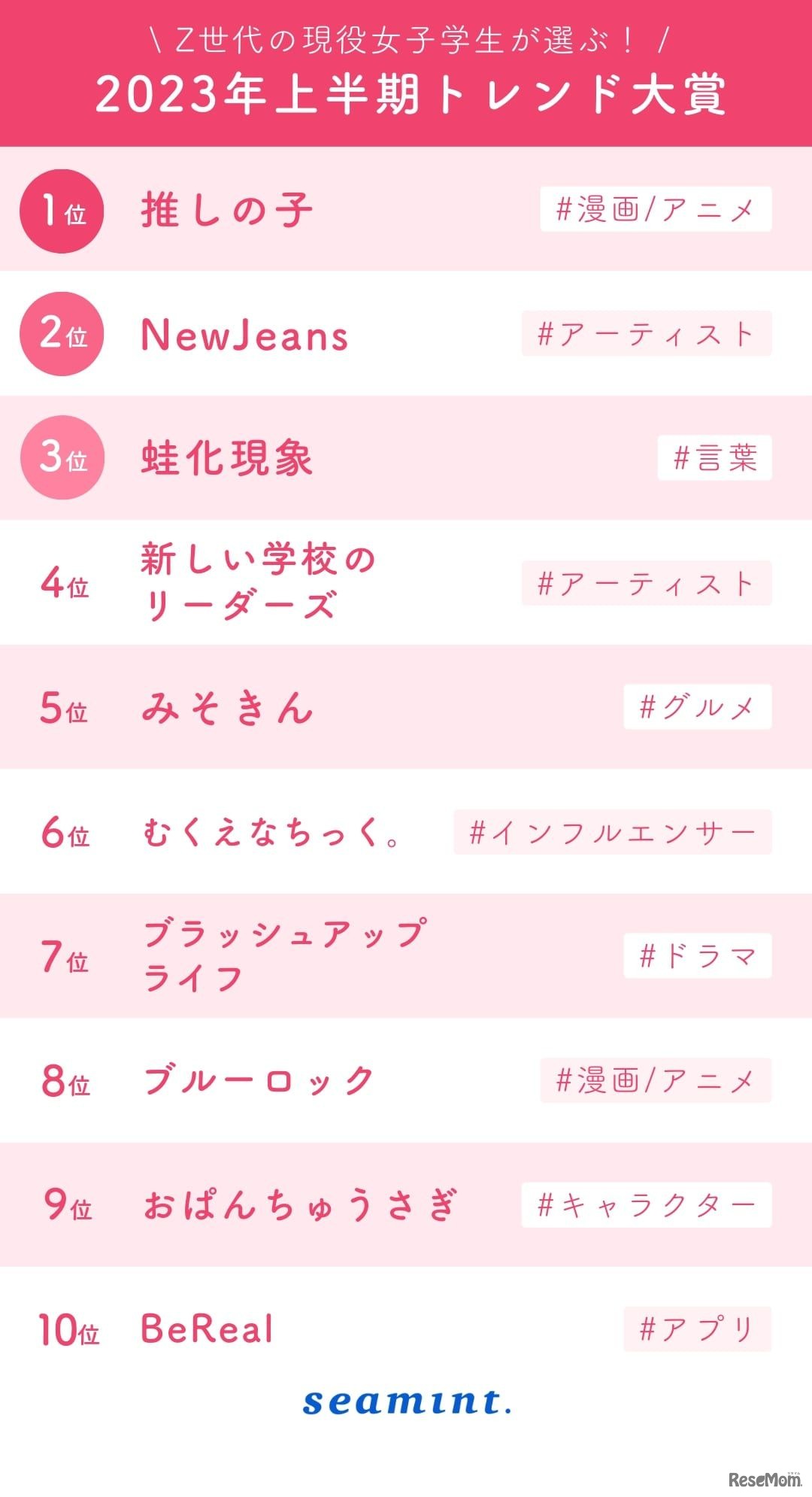 2023年上半期トレンド大賞