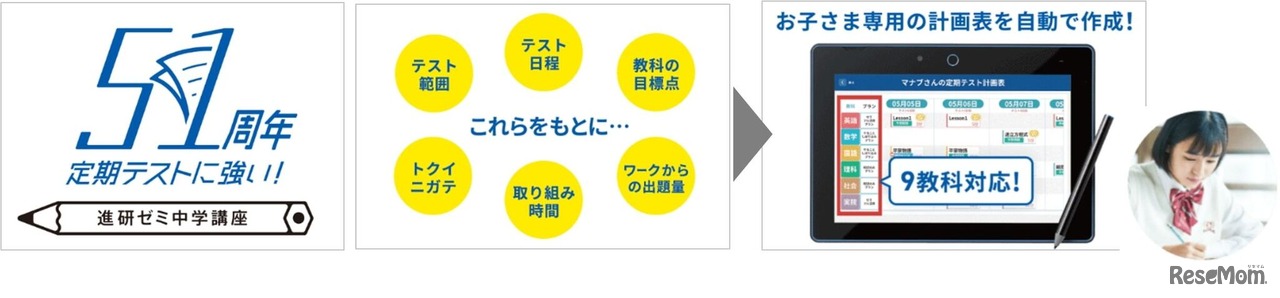 進研ゼミ中学講座