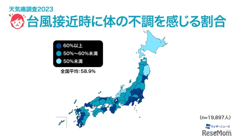 症状緩和のための毎月の費用
