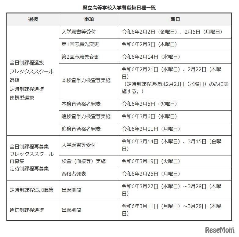2024年度群馬県立高等学校入学者選抜日程