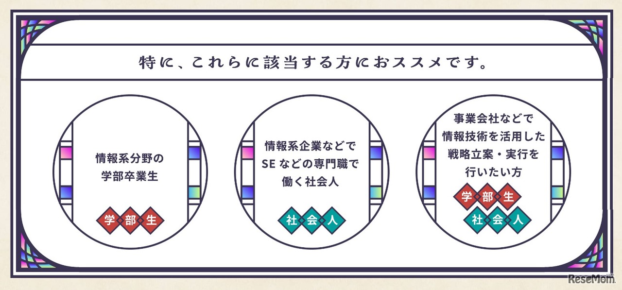 情報学研究科（仮称）に適する人