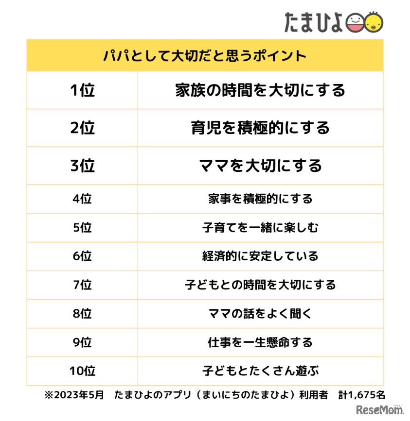 パパとして大切だと思うポイント