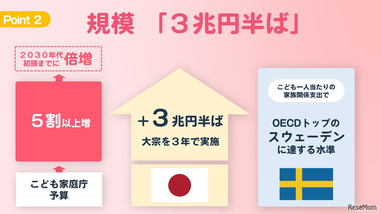 こども未来戦略方針