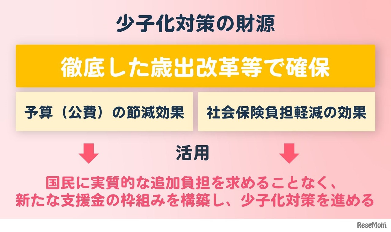こども未来戦略方針
