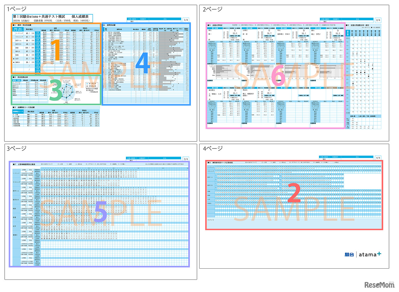 「駿台atama+共通テスト模試」（マーク型模試）の個人成績表。4ページ8項目に分けて分析している