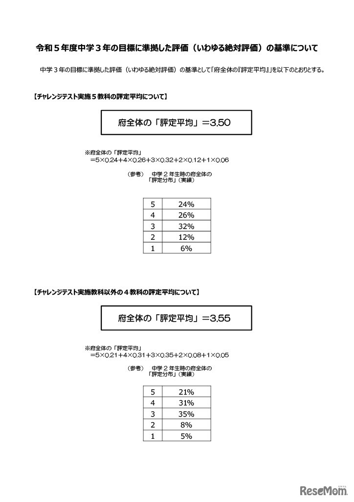 府全体の「評定平均」