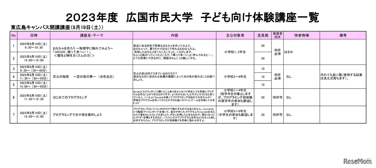 ２０２３年度　広国市民大学　子ども向け体験講座一覧