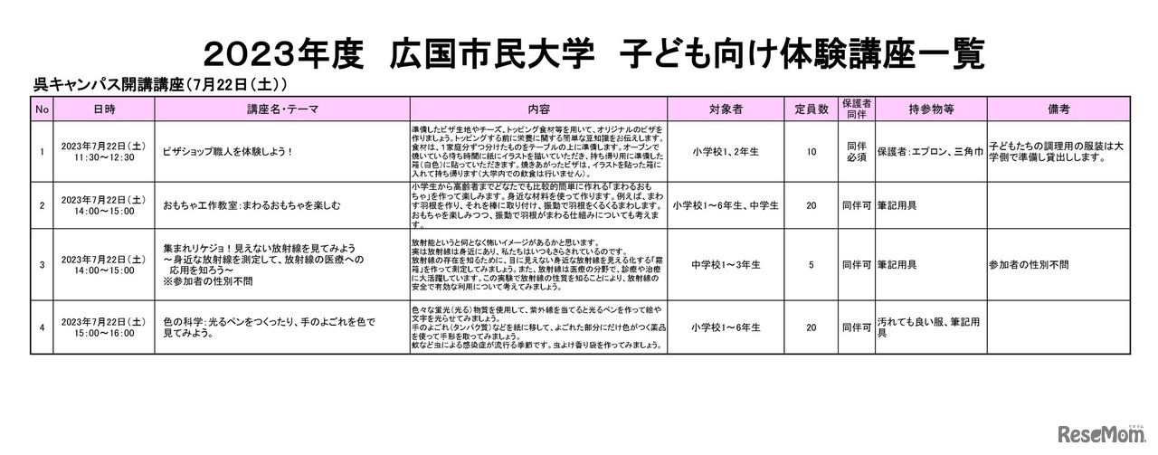２０２３年度　広国市民大学　子ども向け体験講座一覧