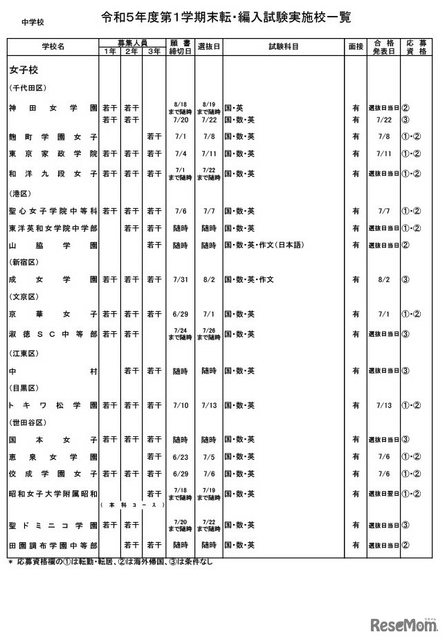 中学校・女子校