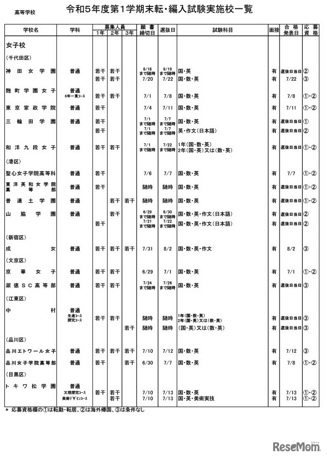 高等学校・女子校