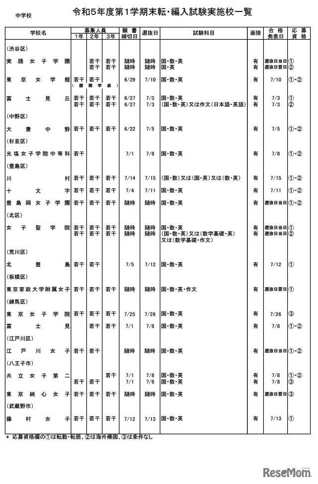 中学校・女子校