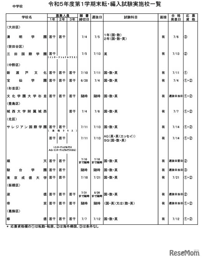 中学校・男女校