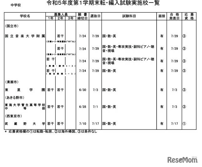 中学校・男女校