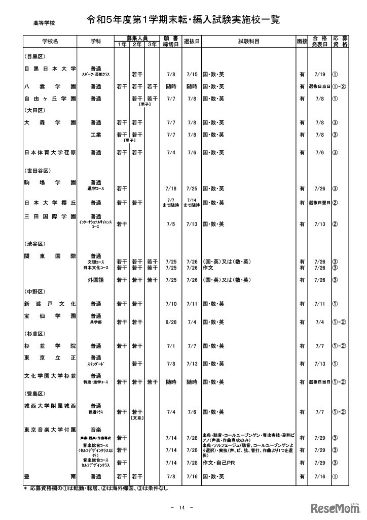 高等学校・男女校