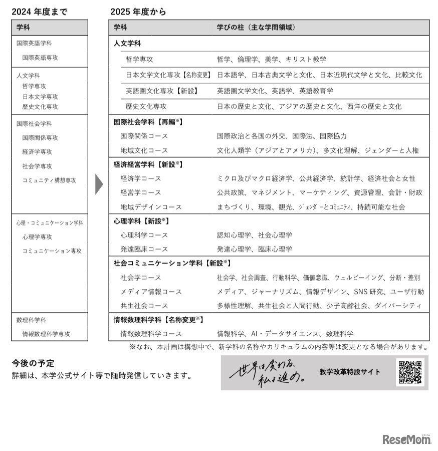 2025年4月学科新設・再編と学科単位の募集開始