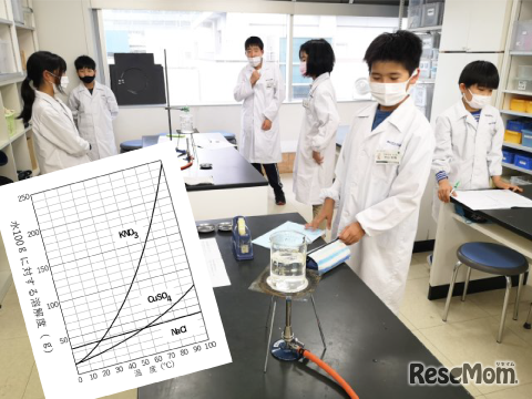 クエスト（探求）プログラムのようす