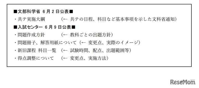 公表された資料：文部科学省・入試センター