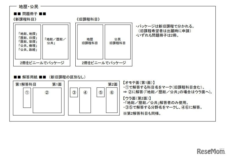 問題冊子、解答用紙：地歴・公民