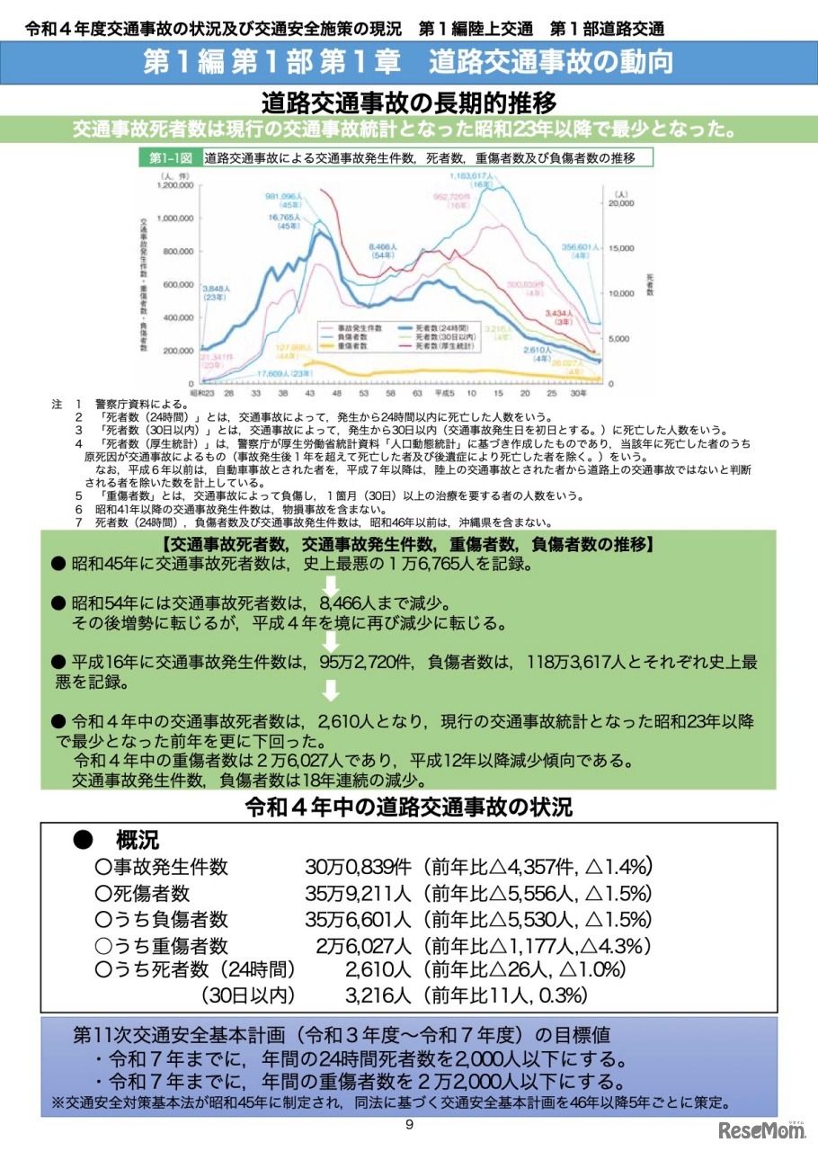 道路交通事故の動向