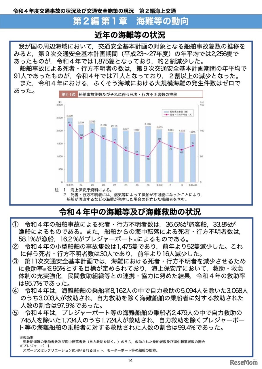 海難などの動向