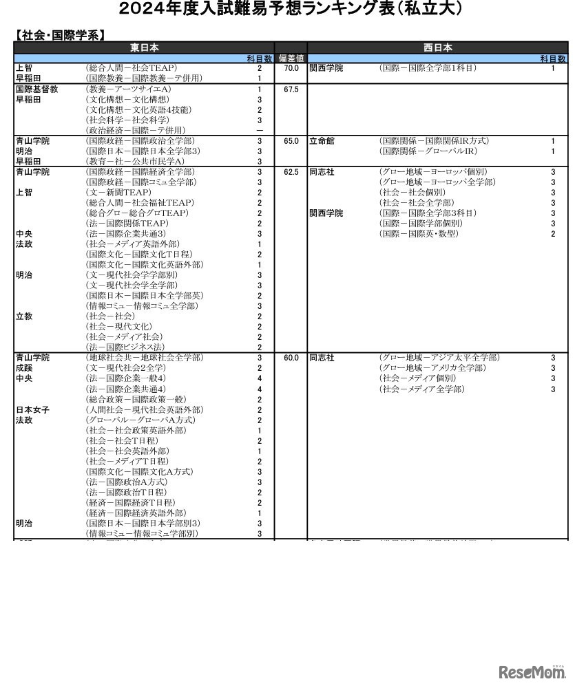 社会・国際学系