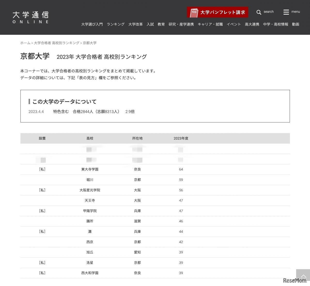京都大学 2023年 大学合格者 高校別ランキング