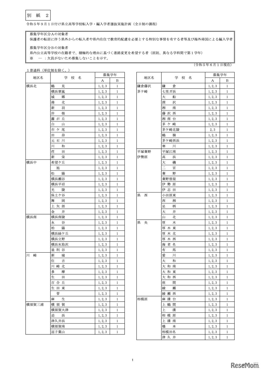 県立高校（全日制）普通科（単位制を除く）