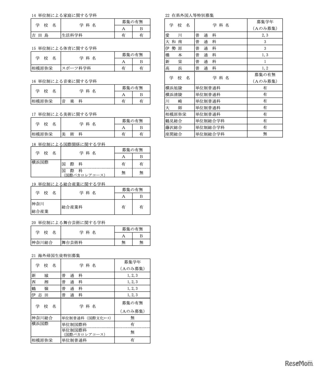 県立高校（全日制）単位制学科・海外帰国生徒および在県外国人等特別募集