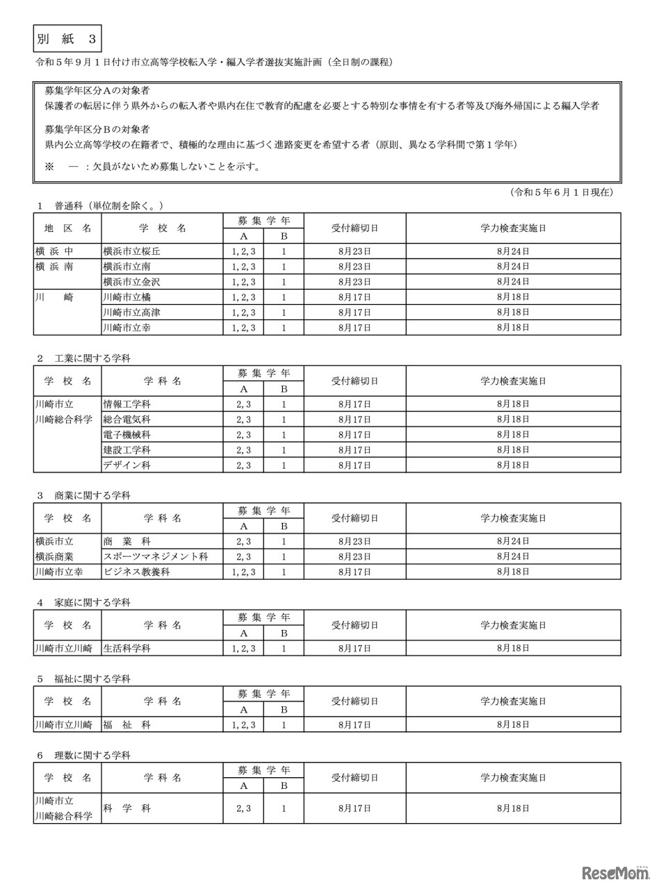 市立高校（全日制）普通科・専門学科