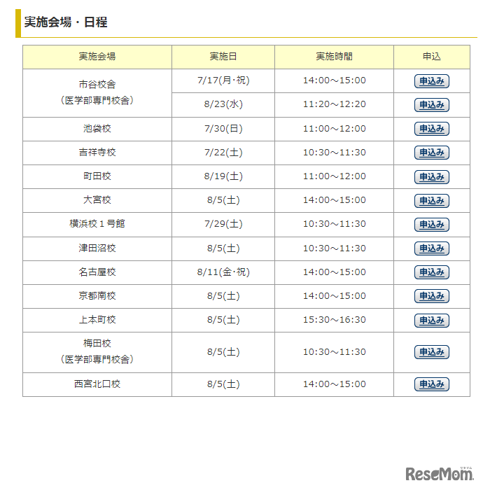 実施会場・日程