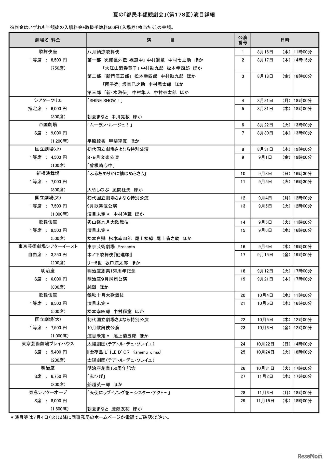 夏の｢都民半額観劇会」（第178回）演目詳細