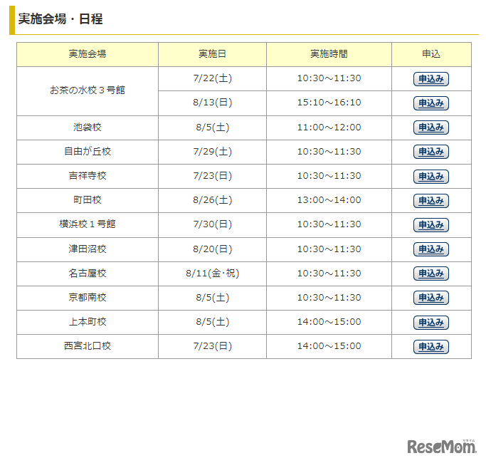 実施会場・日程
