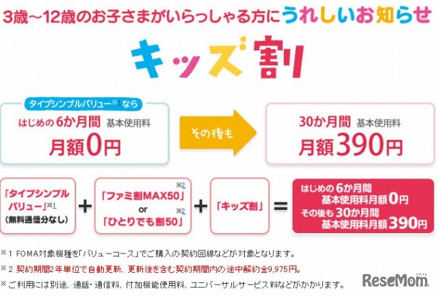 NTTドコモ　キッズ割ページ