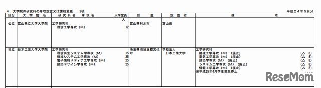 大学院の研究科の専攻設置または課程変更