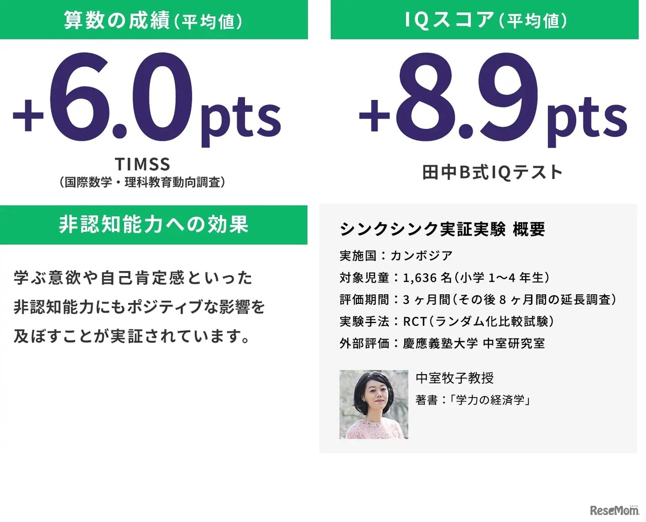 思考力教材「シンクシンク」