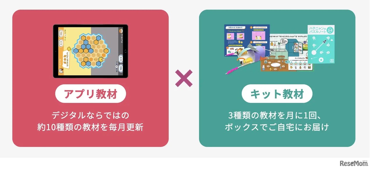 アプリ教材とアナログ教材