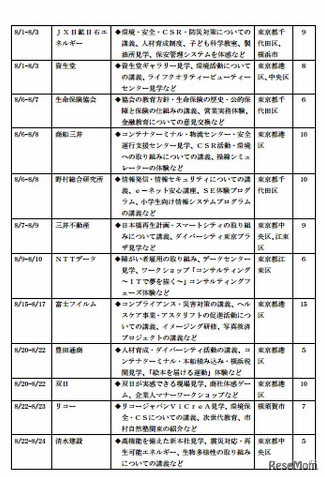 特色ある研修プログラムを実施する企業一覧