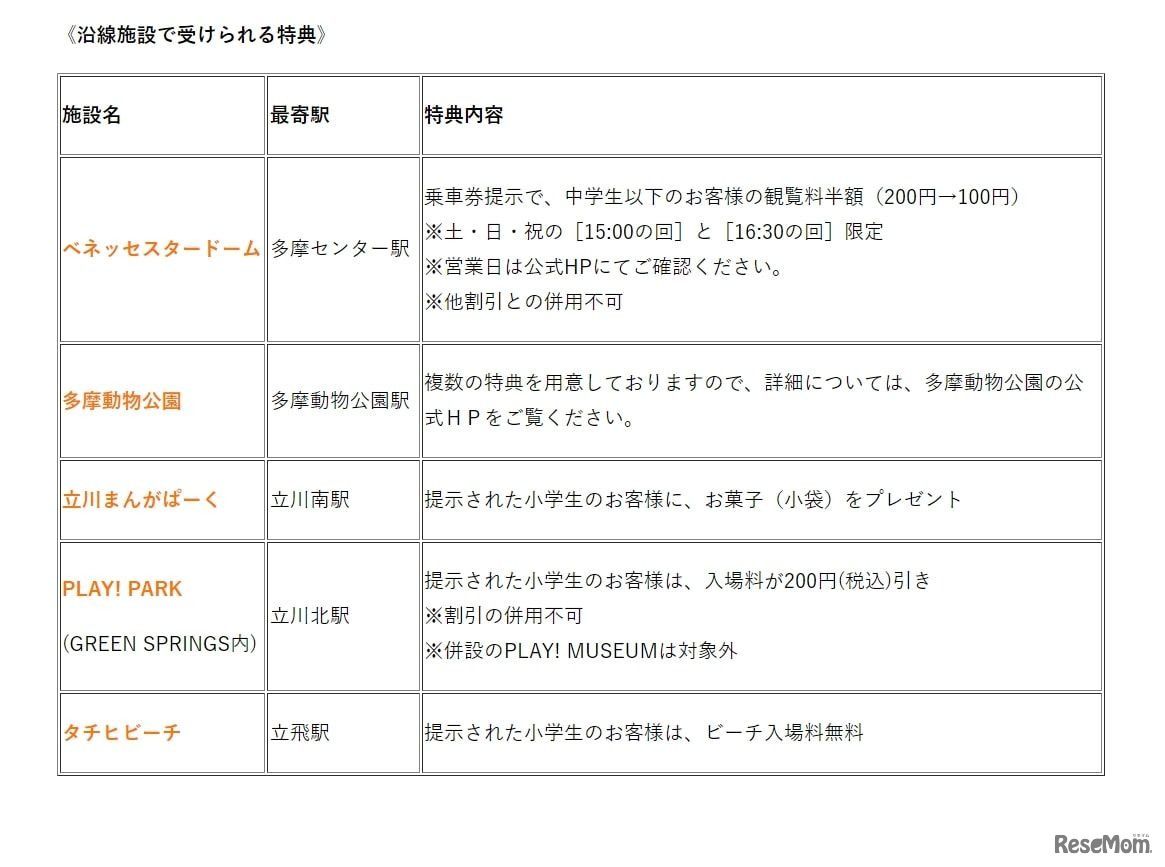 沿線施設で受けられる特典