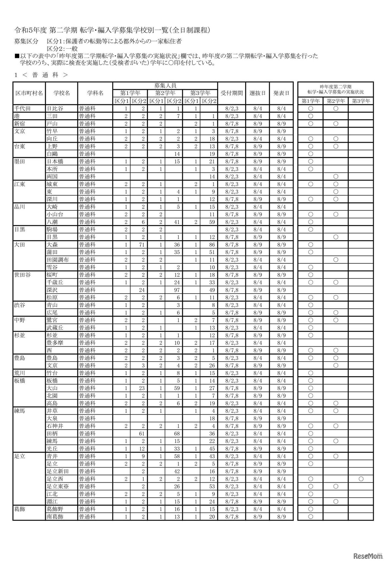 令和5年度 第二学期 転学・編入学募集学校別一覧（全日制課程）