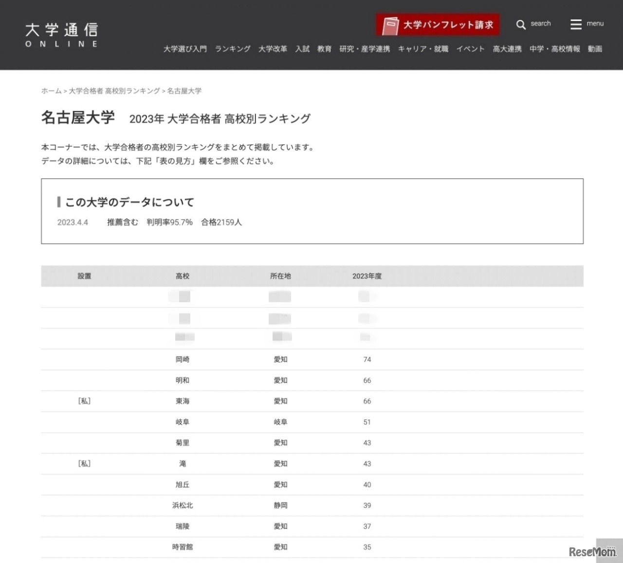 名古屋大学 2023年 大学合格者 高校別ランキング