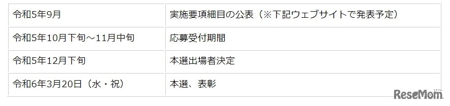 今後のスケジュール（予定）
