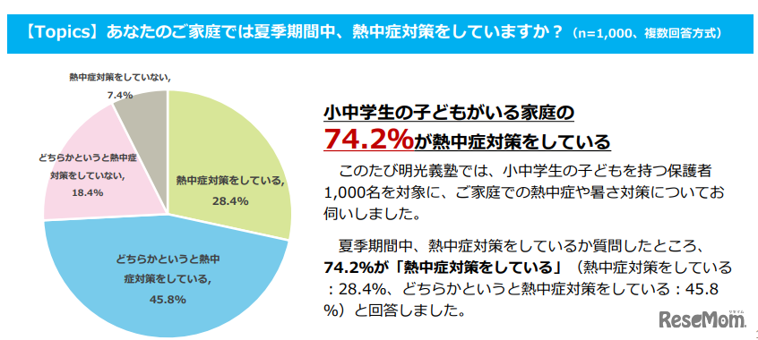 家庭では夏季期間中、熱中症対策をしているか