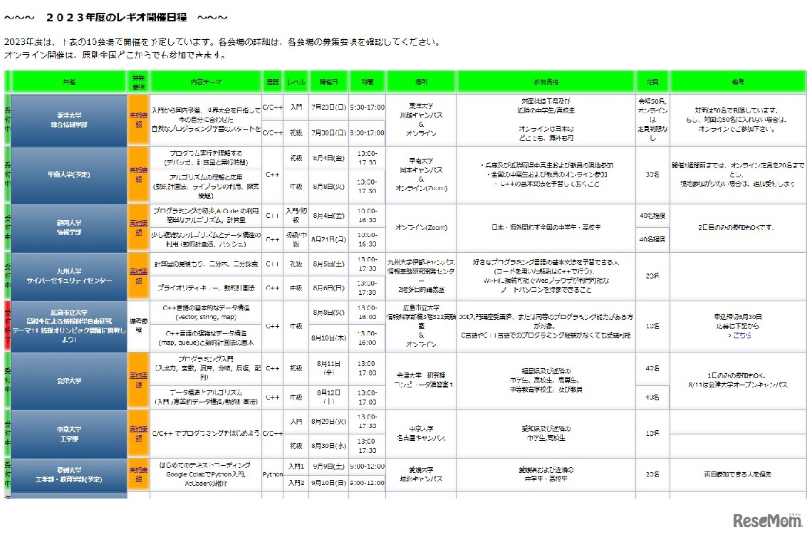 2023年度のレギオ開催日程
