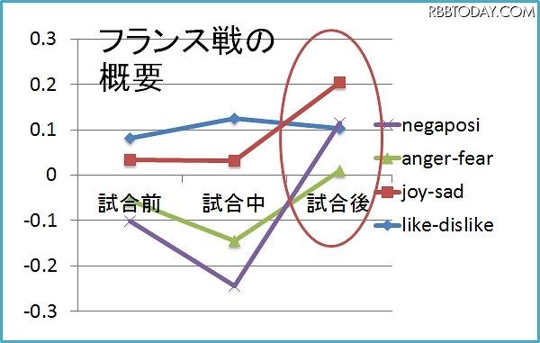 フランス戦の感情変化
