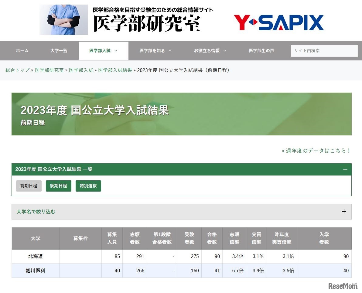 2023年度国公立大学入試結果（前期日程）