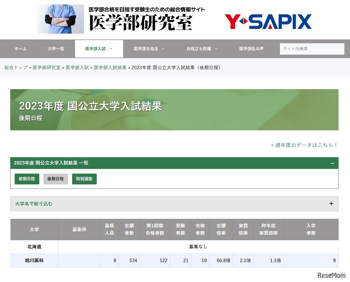 2023年度国公立大学入試結果（後期日程）