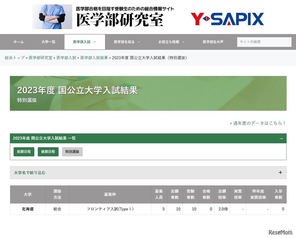 2023年度国公立大学入試結果（特別選抜）