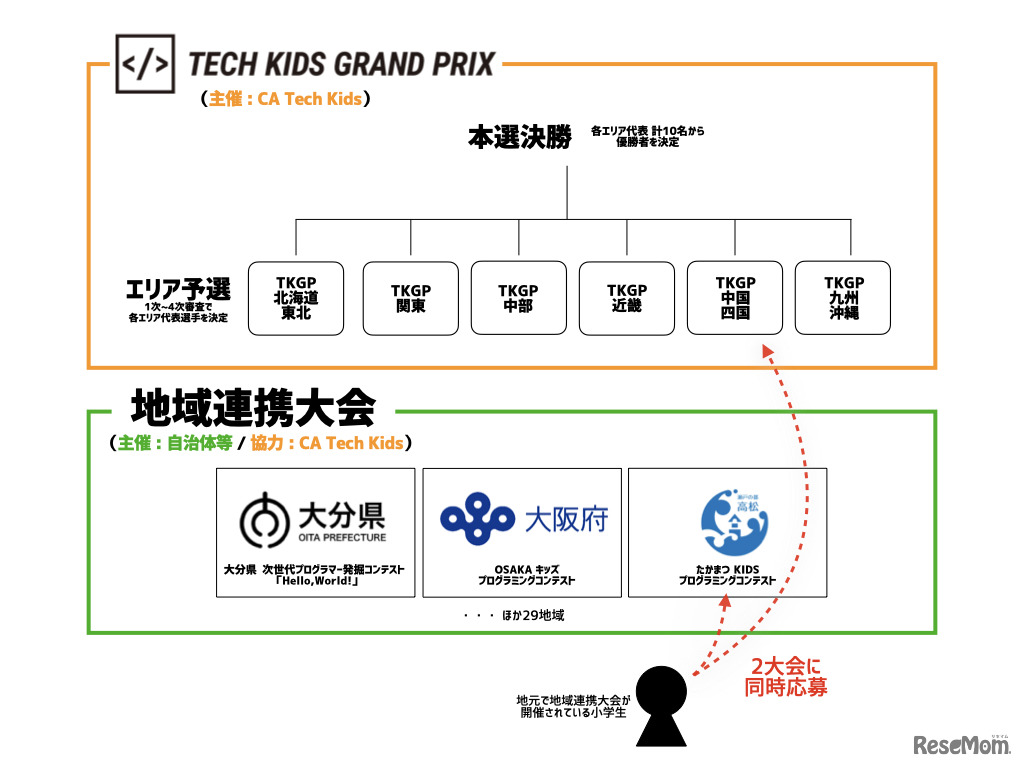 地域連携大会